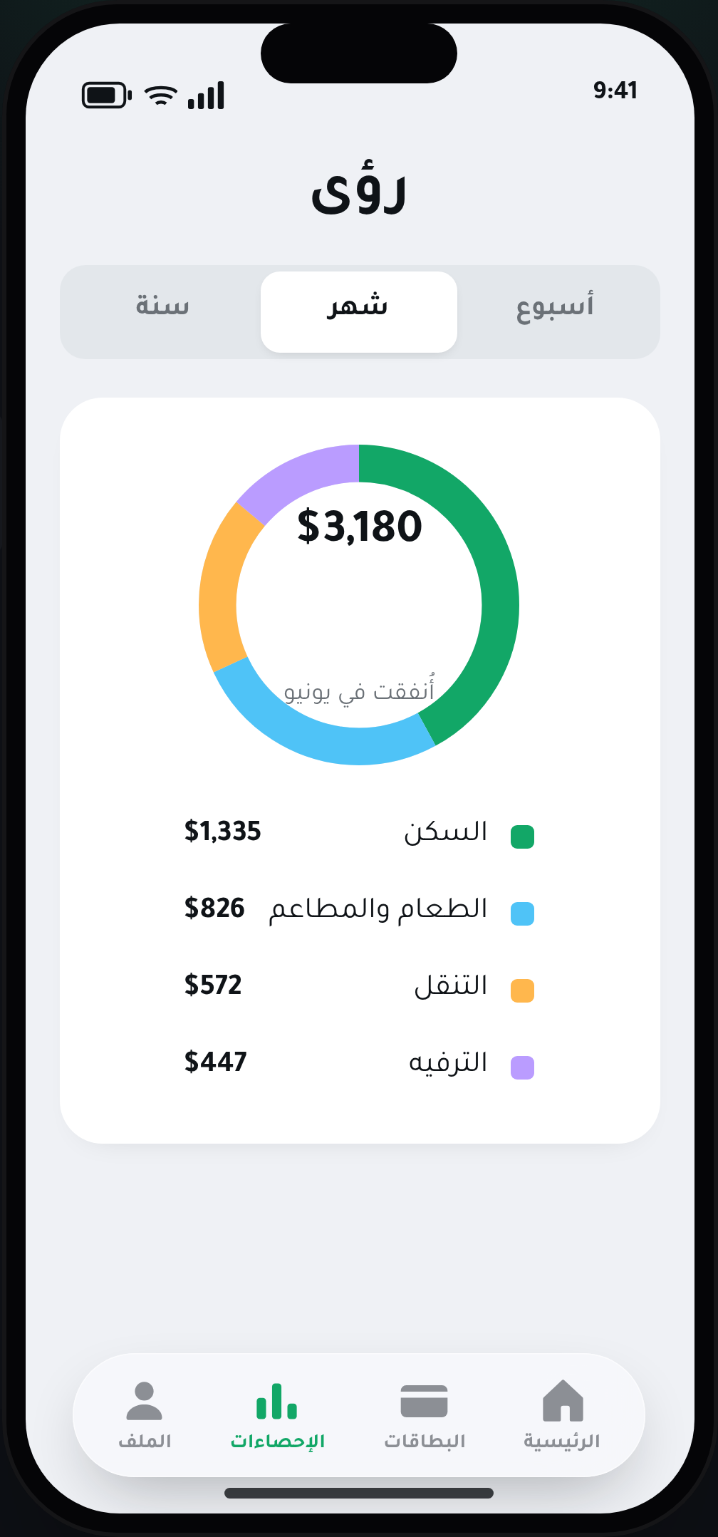 شاشة إحصاءات وفرة، مع مخطط دائري للإنفاق حسب التصنيف