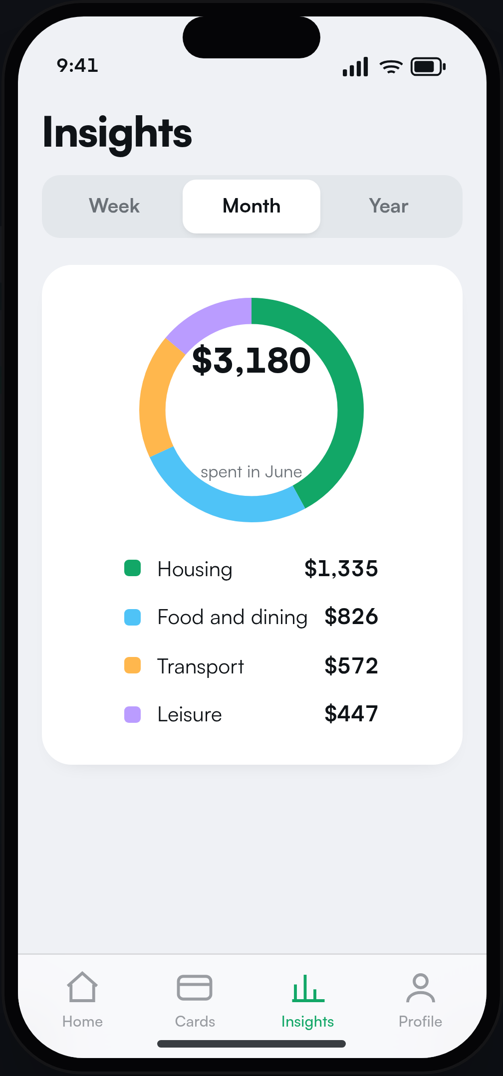 The Wafra insights screen, with a spending donut by category